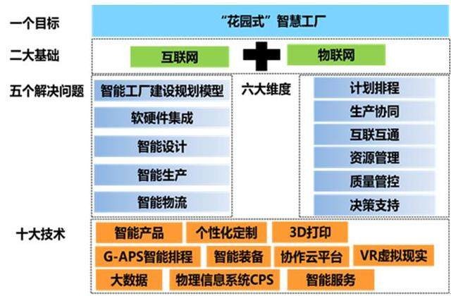 工信部專家組考察美的廚房電器智能制造示范項目，助力互聯(lián)網(wǎng)信息服務升級